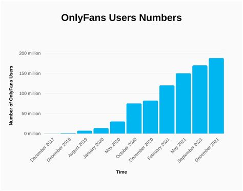 how many onlyfans creators are there|How Many OnlyFans Creators Are There